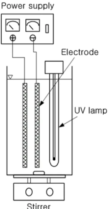 Fig. 1. Schematic diagram of electro-UV reactor.