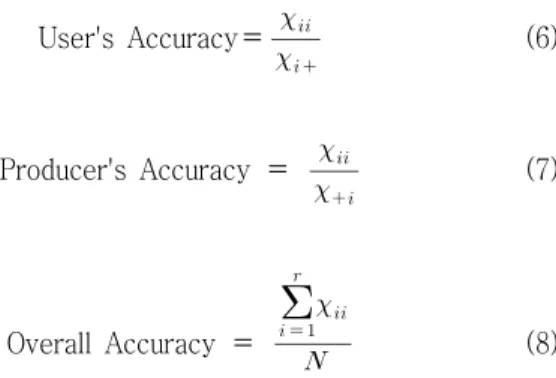 Fig.  1  Objective  based  classification  process  and  results(User's  Accuracy) 및  생산자  정확도  (Producer's  Accuracy), 