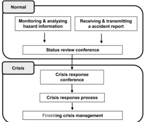 Fig. 4. Normal response system