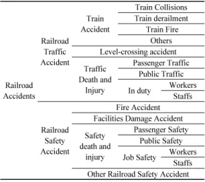 Table 2. 2008's operation obstacle classification standard
