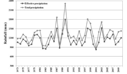Fig.  3  The  result  of  annual  total  and  effective  rainfall  at  Ichoen  station  during  1973  to  2010