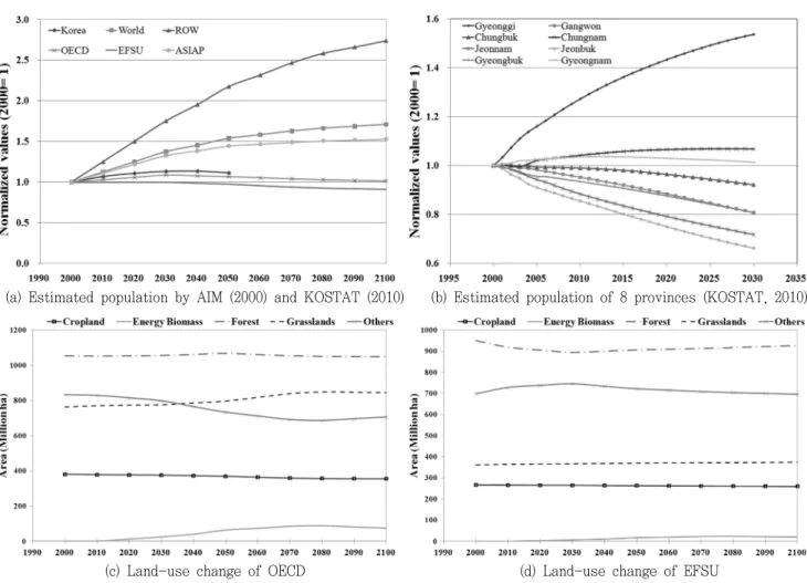 Table  2  Description  of  spatially  explicit  allocation  factors