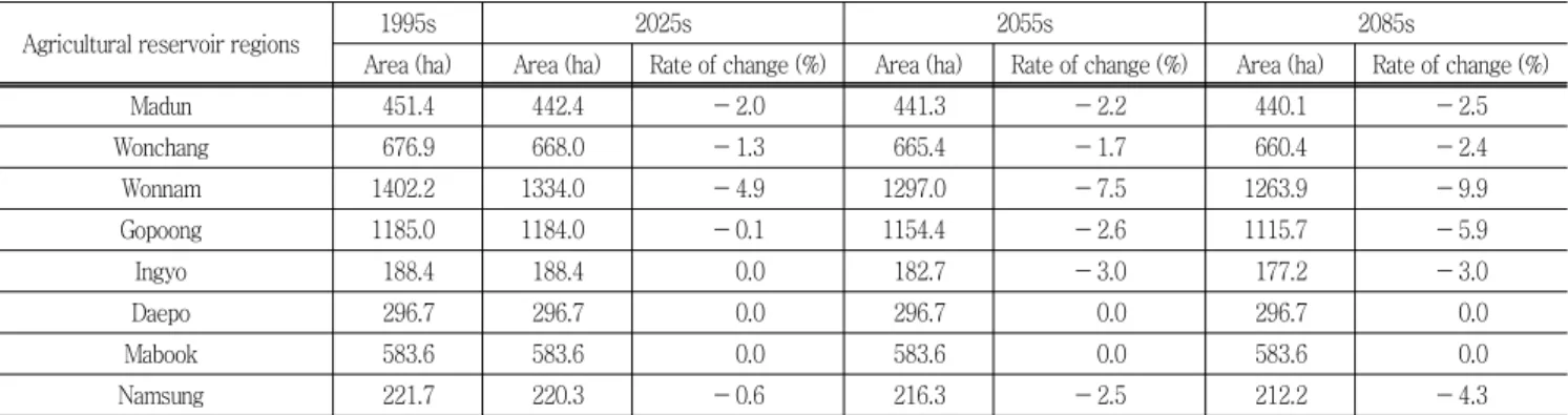 Table  3  Land-cover  changes  in  irrigation  areas