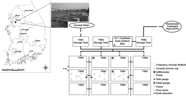Fig.  1  Location  and  schematic  representation  of  the  study  site  and  field  experiments  including  the  wastewater  reclamation  and  irrigation  system  and  water  sampling  gauges  (Jang  et  al.,  2012)