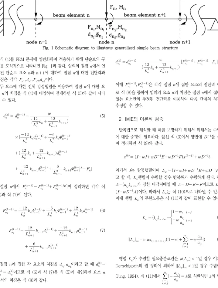 Fig.  1  Schematic  diagram  to  illustrate  generalized  simple  beam  structure 식  (4)를  FEM  문제에  일반화하여  적용하기  위해  단순보의  구 조를  도식적으로  나타내면  Fig