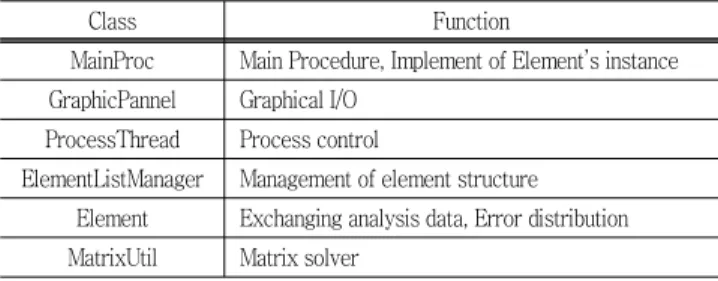 Table  1  Classification  of  classes