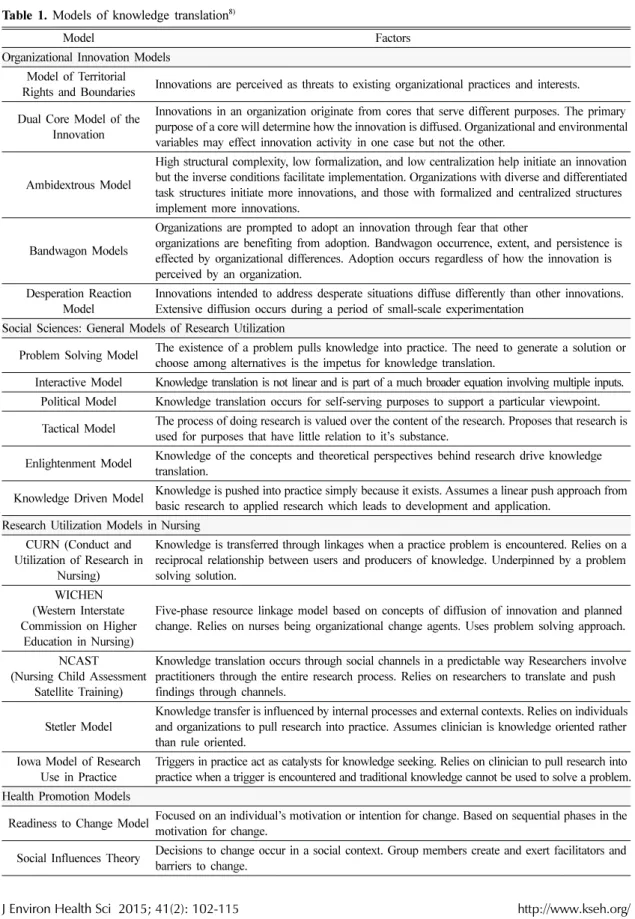 Table 1. Models of knowledge translation 8)