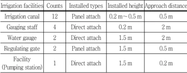 Table  4  Experimental  results  in  comparison  of  identification  features  (mean  of  more  than  two  trials)