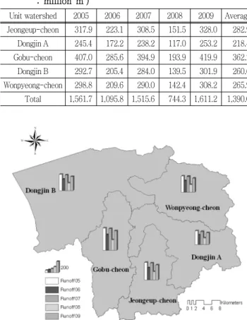 Table  4  Runoff  of  the  Dongjin  river  basin  (2005～2009)  (Unit  :  million  m 3 )