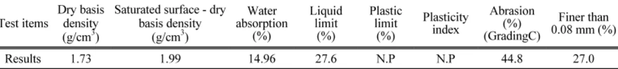 Table 1. Physical properties of volcaniclastic