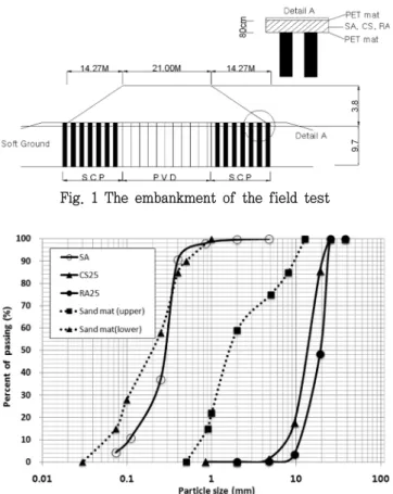 Fig.  2  Grain  size  accumulation  curve