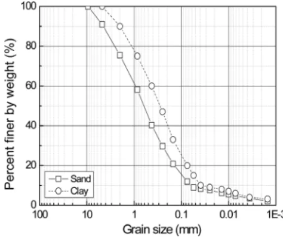 Table  3  Physical  property  and  chemical  compositions  of  lime  Item