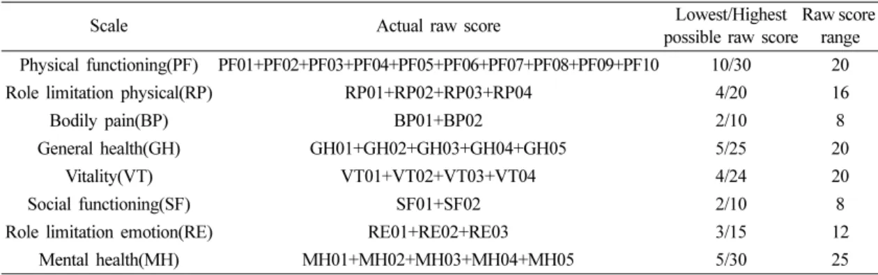 Table 1. Summary of measurement about SF-36 scaling and scoring