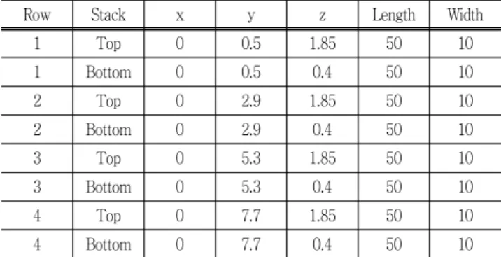 Table  8  An  optimum  coordinate  of  double  bed  system  (m)