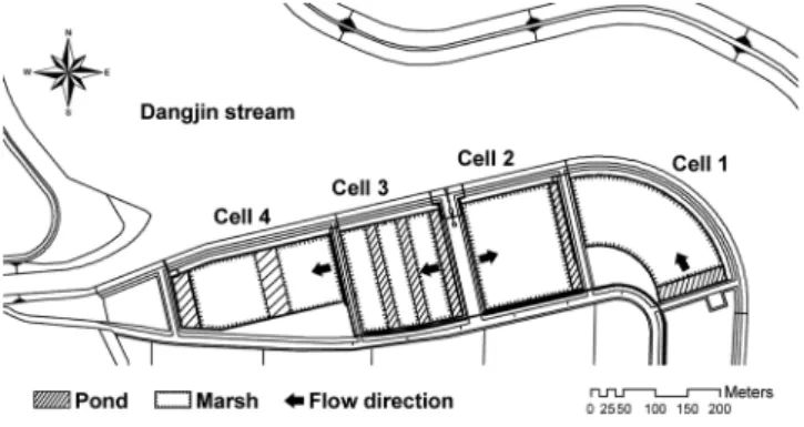 Fig.  1  Schematic  of  the  studied  wetland  treating  agricultural  tailwater 여  질소  처리효율을  분석하였다