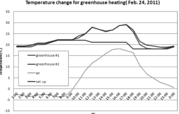 Table  4  Performance  coefficient  of  heat  pump  and  system  heating  by  month 