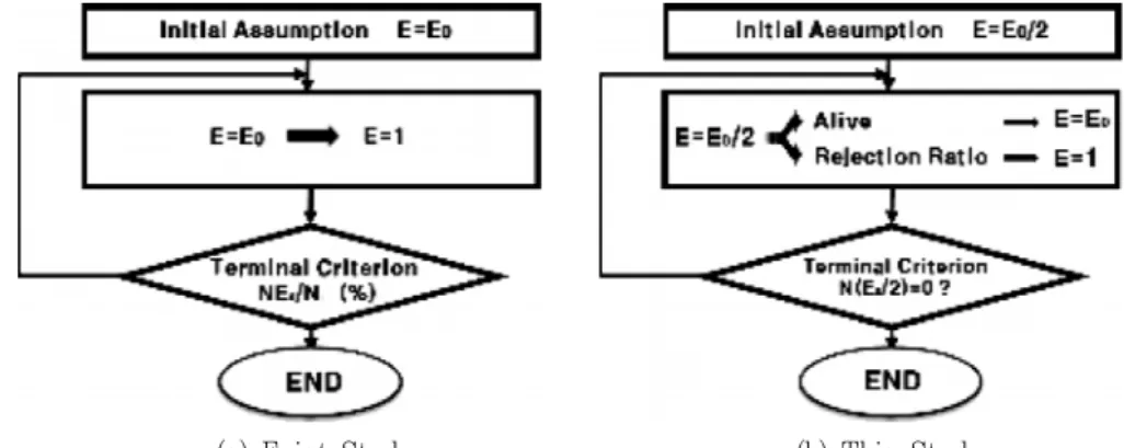 Fig.  1  Flow  chart  of  ESO  program