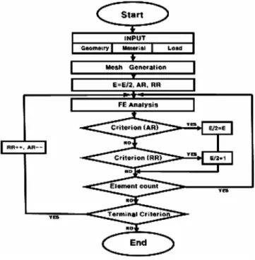 Table  1  List  of  name  and  function  for  evolutionary  structural  optimization  program