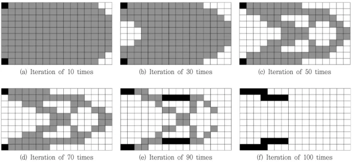 Fig.  4  Evolutions  of  element  (E＝0.05)
