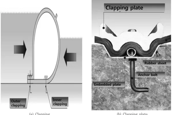 Fig.  1  Clapping  of  rubber  dam