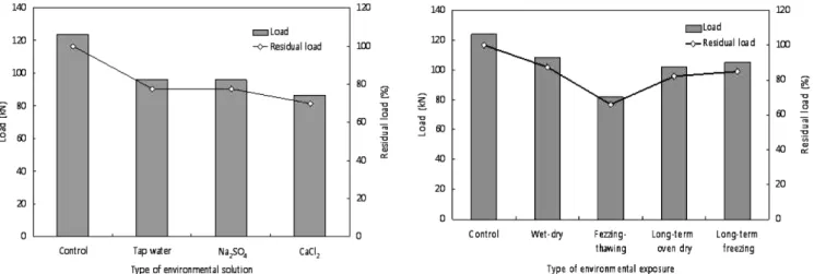 Fig.  6  Fracture  mode  of  GFRP  clapping  plate 