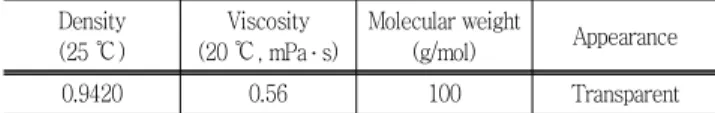 Table  2  Properties  of  MMA  monomer Density (25 ℃) Viscosity (20 ℃, mPa ․ s) Molecular weight(g/mol) Appearance 0.9420 0.56 100  Transparent