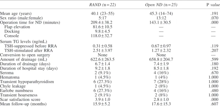 Table 1. Clinical Information, Operative Parameters, Postoperative Outcomes, and Complications
