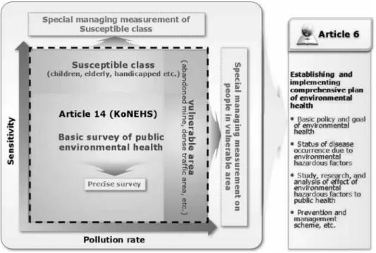 Table 2. Comparison of biomonitoring programs with foreign countries