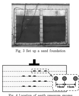 Fig.  4  Location  of  earth  pressure  gauges