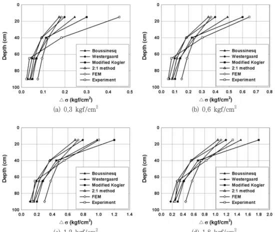 Fig.  11  Comparison  between  theoretical  value  and  experiment  value