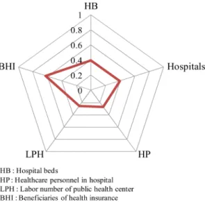 Fig. 7. Spatial distributions and regional values of the Vulnerability index for Case 1 and Case 2 in Busan, 2006-2010.