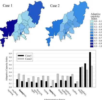 Fig. 4. Spatial distributions and regional values of the Adaptive capacity index for Case 1 and Case 2 in Busan, 2006-2010.