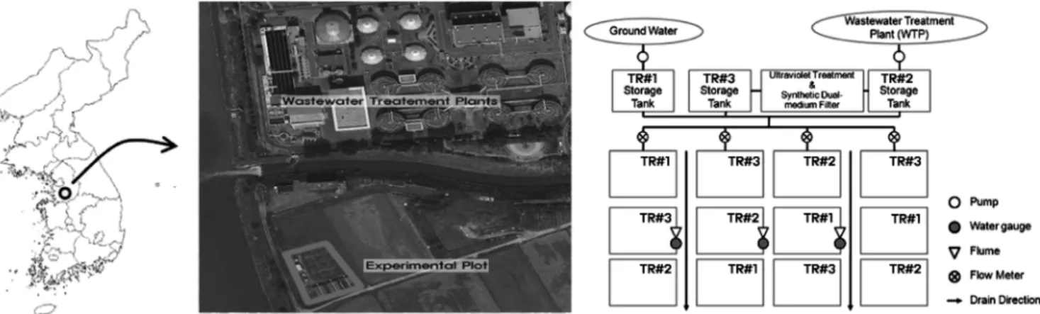 Fig.  1  Location  of  study  area  and  schematic  map  of  experimental  plots  including  irrigation  and  monitoring  system 