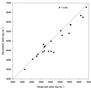 Table  6  Comparison  of  observed  and  simulated  yields  for  validation  period