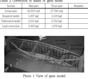 Table  2  Correction  of  mass  of  gate  mode