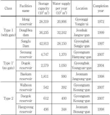 Table  1  The  number  of  agricultural  dam  by  effective  storage  capacity  (MIFAFF  and  KRC,  2009)