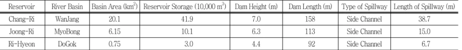 Table  2  Specifications  of  3  reservoirs 