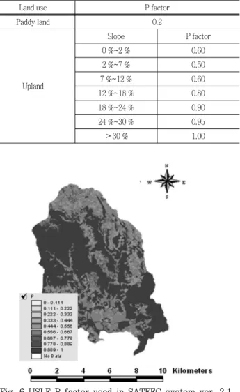 Fig.  5  USLE  C  factor  used  in  SATEEC  system  ver.  2.1