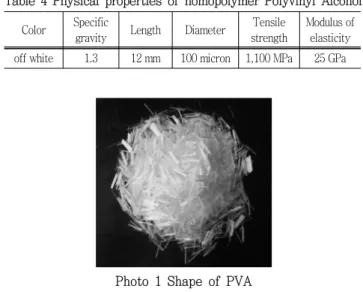 Table  2  Mechanical  properties  of  normal  portland  cement  (After  Yeon  et  al.,  2010)