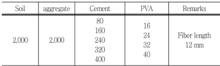 Table  5  Mix  designs  of  PVA-cement-soil  mixtures  (Unit:  g)