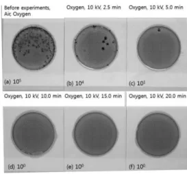 Fig. 8. Photographs on the inactivation of E. coli using DAF effluent in oxygen plasma process.