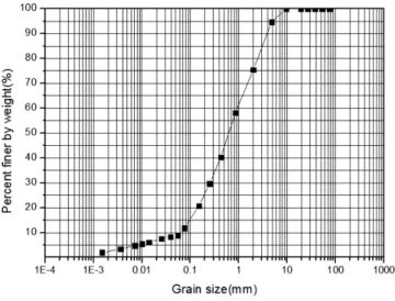 Table  3  Chemical  compositions  of  portland  cement  and  oyster  shell  (Unit:  %)