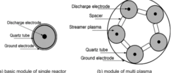 Fig. 1. Schematic diagram of a cross-sectional drawing of basic module and multi plasma reactor