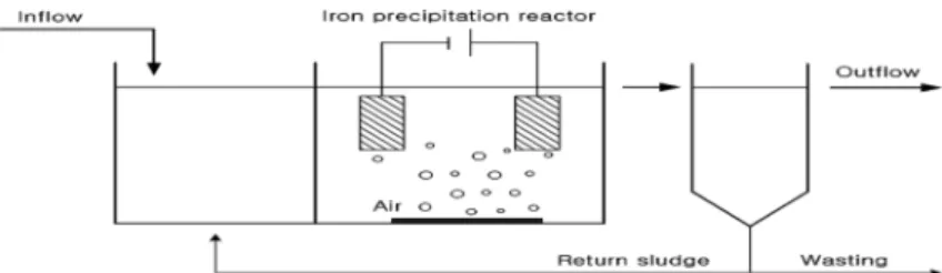 Fig. 1. Schematic diagram of FNR Process used in this study. 