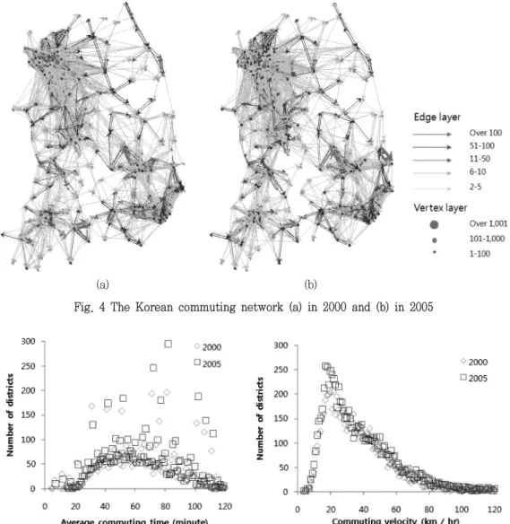 Fig.  4  The  Korean  commuting  network  (a)  in  2000  and  (b)  in  2005