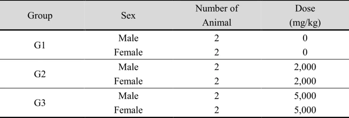 Table 8. Test group organization of single oral dose toxicity test to beagle dogs  Group  Sex  Number of 