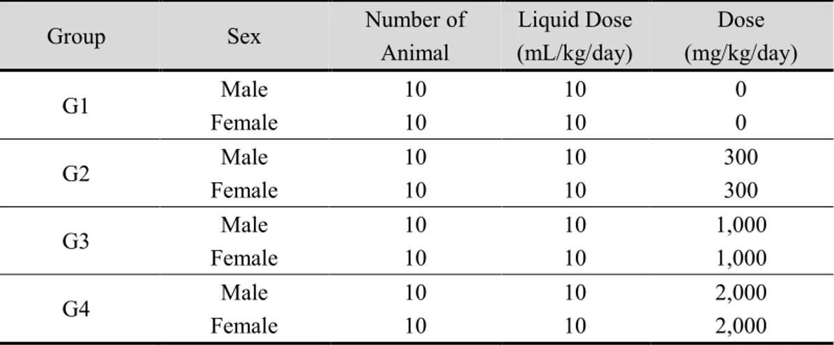 Table 9. Test group organization of repeated oral doses toxicity test to SD rats  Group  Sex  Number of 