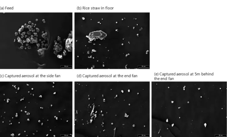 Fig.  3  SEM  image  of  the  particles  captured  at  the  different  sites 로  10  ㎛  미만의  구형  입자들의  개수가  많은  것을  확인할  수  있었다