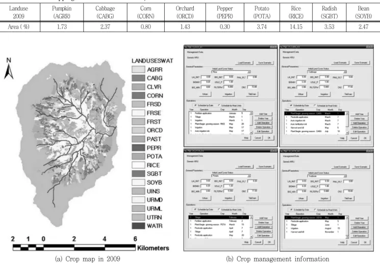 Table  1  Various  cropping  at  Mandae  watershed,  2009 Landuse 2009 Pumpkin(AGRR) Cabbage(CABG) Corn (CORN) Orchard(ORCD) Pepper(PEPR) Potato (POTA) Rice (RICE) Radish (SGBT) Bean (SOYB) Area ( %) 1.73  2.37 0.80 1.43 0.30 3.74 14.15 3.53 2.47      