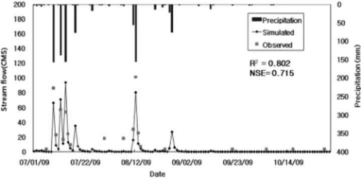Fig.  7  Width  of  edge-of-field  vegetated  filter  strip  in  SWAT